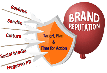Social Media Marketing Services