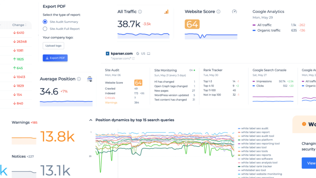 Traffic and analytics