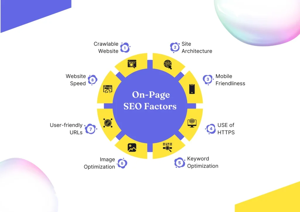 on page seo ghaziabad