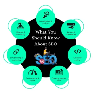 seo company in ghaziabad