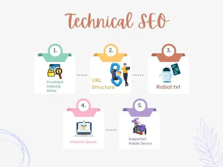 Technical seo