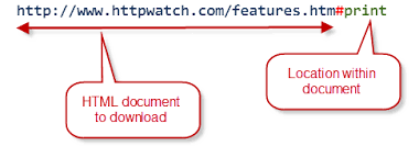 paginated pages